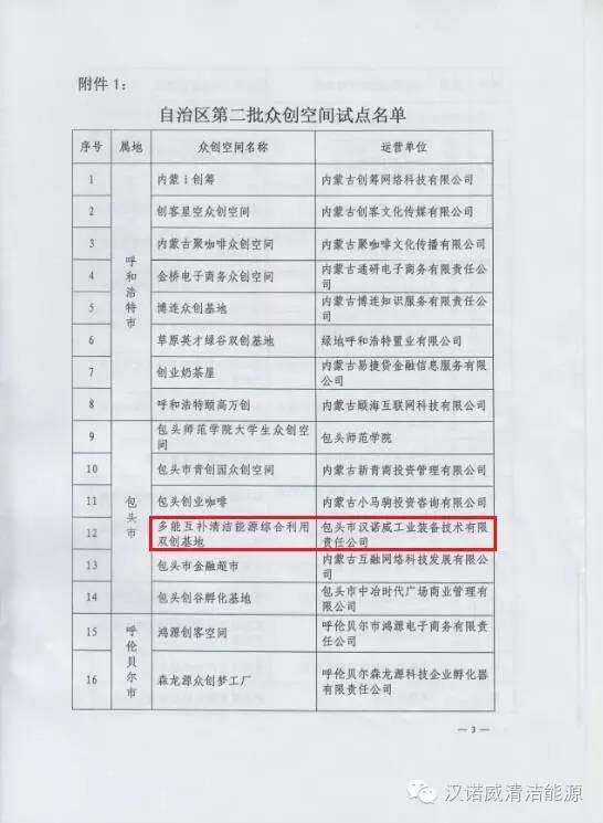 漢諾威清潔能源 漢諾威清潔能源
