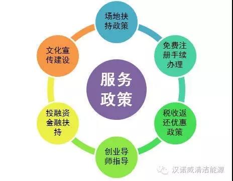 漢諾威清潔能源 漢諾威清潔能源